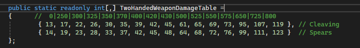 T10 Two Hand weapons max dmg by wield.PNG