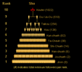 Thumbnail for version as of 13:28, 9 June 2023